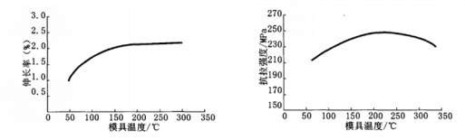模具溫度與鋁合金壓鑄件力學性能的關系