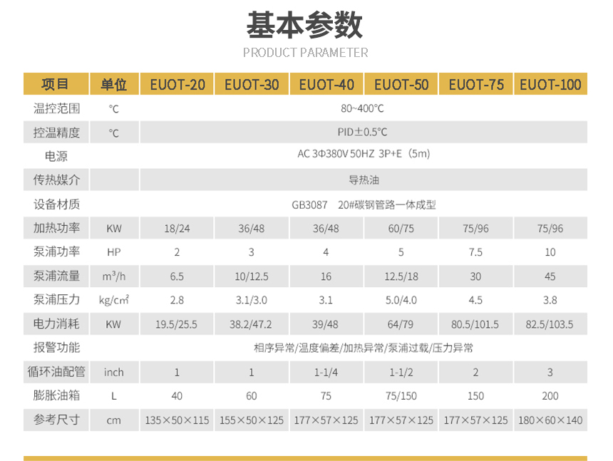 400℃模溫機參數