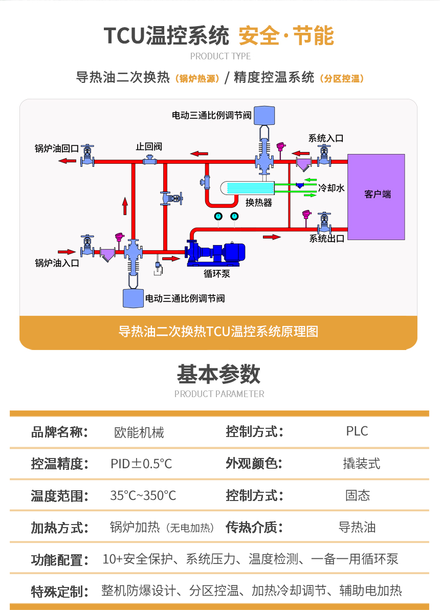 防爆TCU設備參數