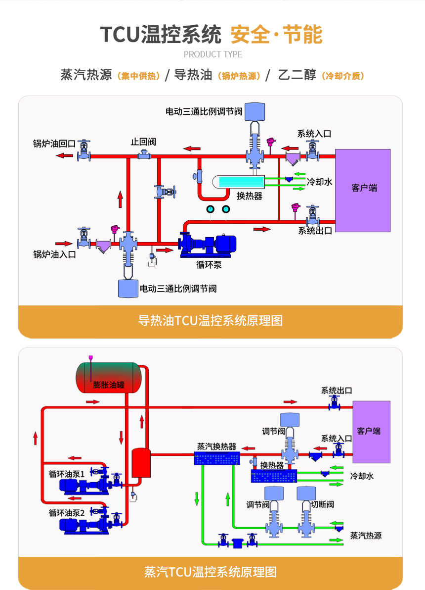 加熱制冷tcu控溫系統參數