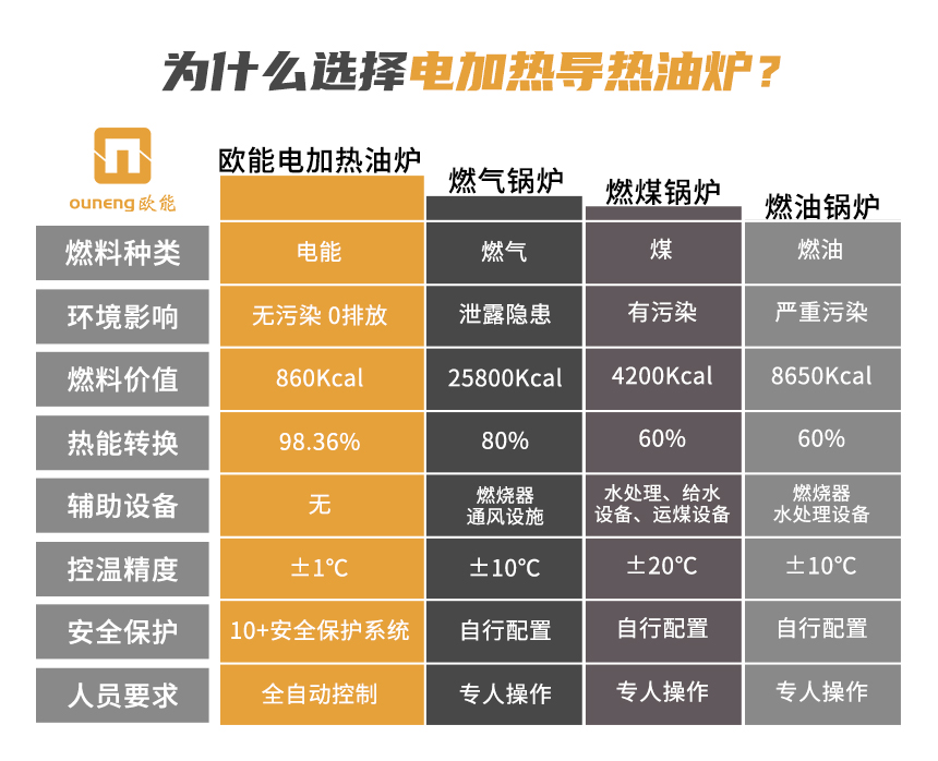 大型電加熱導熱油爐優勢